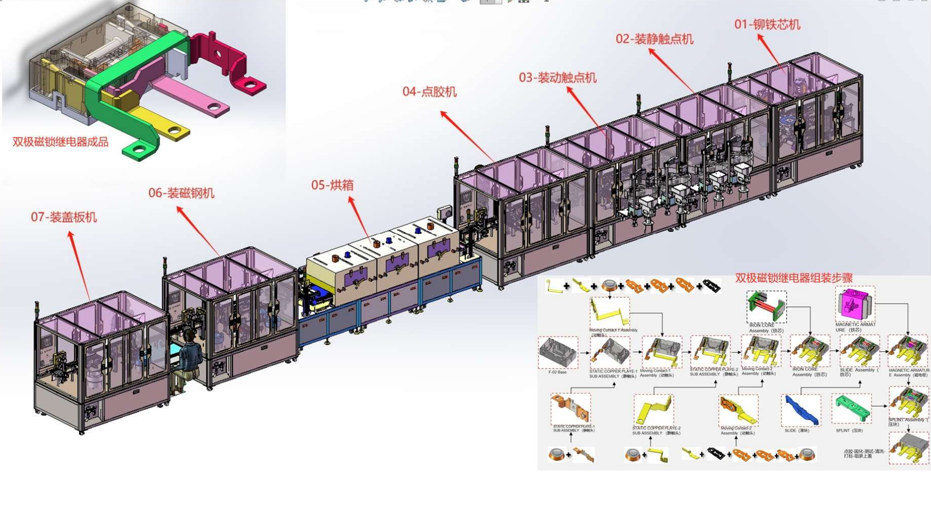 雙極磁鎖繼電器組裝生產(chǎn)線(xiàn)